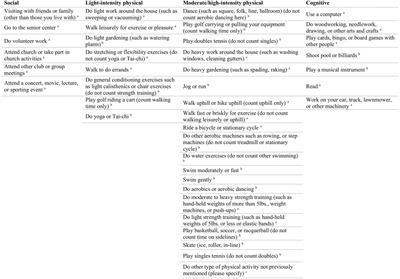 Activity Engagement and Cognitive Performance Amongst Older Adults